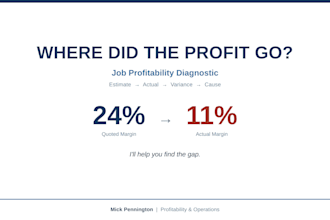 analyze your job costs and find where you are losing profit