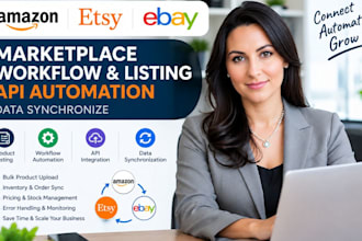 amazon etsy ebay marketplace workflow listing api automation data synchronize