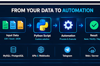 python scripts for automation and data processing