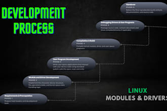 develop kernel module and device drivers