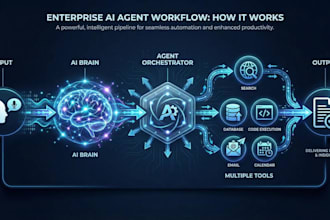 build a microsoft copilot studio ai agent for your business