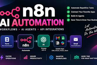 build n8n automation, n8n workflow automation, n8n ai automation or n8n ai agent