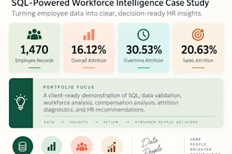 do sql data analysis, HR analytics, and database queries