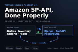 integrate amazon sp API into your backend for orders and inventory