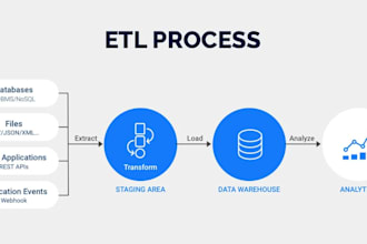 build data engineering pipelines