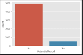 analyze and visualize your data using python pandas