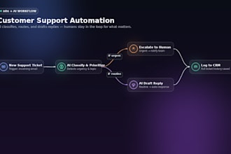 build a custom automation workflow with n8n and ai