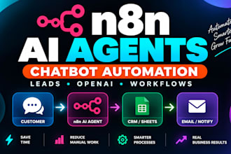 do n8n ai automation, n8n ai agent, ai automation, n8n automation, n8n workflows