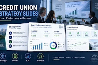 credit union strategic plan powerpoint,loan performance review for credit unions