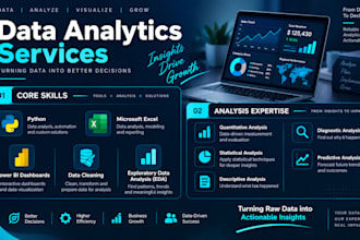 do data analysis, excel report and power bi dashboard