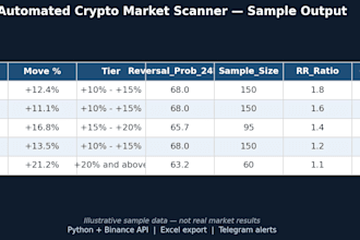 build a custom crypto automated market scanner in python