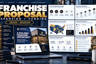 design and redesign franchise proposal presentations for expansion and funding