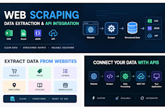 web scraping, data extraction and API integration