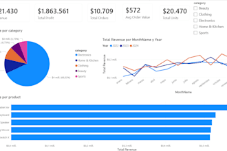 create an interactive power bi dashboard for business analytics