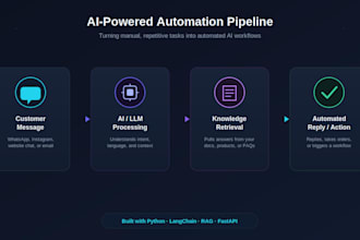 build ai and llm powered automation solutions for your business