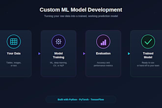 build and train a custom machine learning model for your project