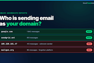 analyze your dmarc reports and name every sender using your domain