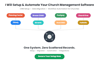 planning center breeze chms pushpay churchtrac tithely elvanto rock rms faithlif