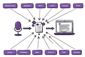 transcribe audio and video to to text  in spanish