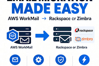 migrate your email from AWS workmail to rackspace, zimbra