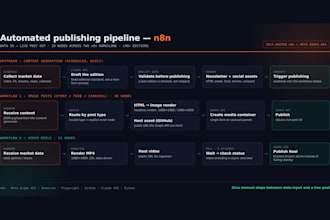 build a cold email and lead generation automation with n8n and ai