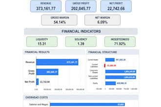 analyze your business finances in excel