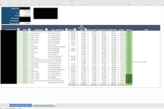 payroll management including budgets forecasts and headcount