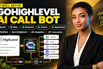 gohighlevel ai call bot openai slack boulevard fresha n8n appointment automation