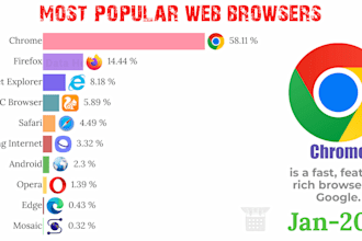create an animated bar chart race video from your data