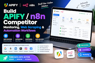 build apify n8n competitor monitoring web scraping and automation workflows