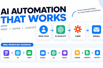 build ai automation workflows with make zapier and chatgpt