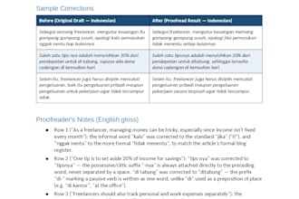 proofread and improve your indonesian writing