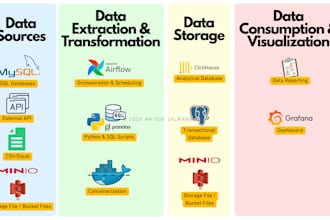 build automated etl data pipelines using python and sql