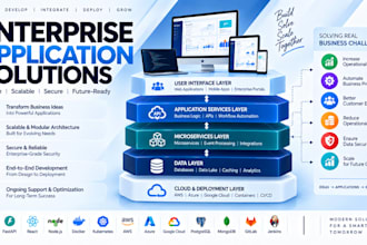 architect and build scalable enterprise applications for complex business