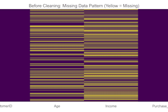 clean, merge, and format your messy CSV or excel data