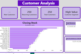create interactive power bi dashboards from your data