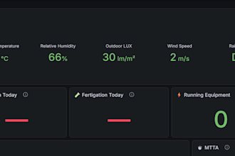 create grafana dashboard for you