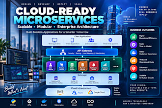 architect cloud ready microservices for scalable enterprise systems