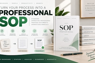 write clear sops, process documents and operations manuals for your business
