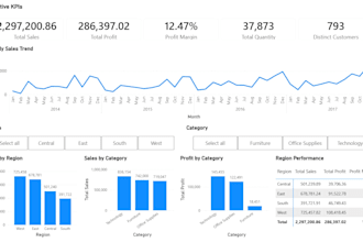 create a power bi sales dashboard with kpis and insights