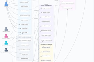 design uml, bpmn, erd and software architecture diagrams