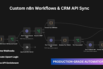 build custom n8n automation workflows, webhooks, and API integrations