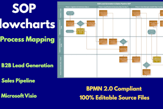 create professional b2b lead generation and sales pipeline sop flowcharts
