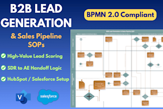 design b2b lead generation and sales pipeline sop workflows