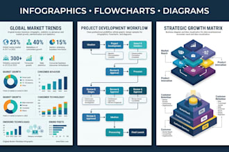 design professional infographics, flowcharts and diagrams