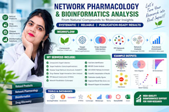 perform network pharmacology and bioinformatics analysis for your research