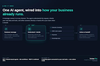 build a custom ai agent or chatbot for your business