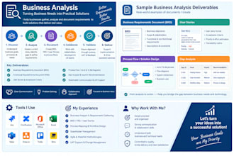 analyse business requirements , create brd and user stories