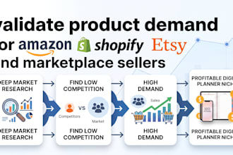 validate product demand for amazon shopify and marketplace sellers