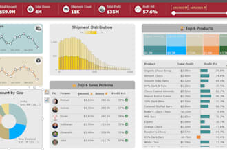 do data analytics data visualization